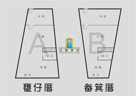 前寬後窄|【風水常識 陽宅外形】梯形 (格局不正、畚箕型、魚簍型、火星拖。